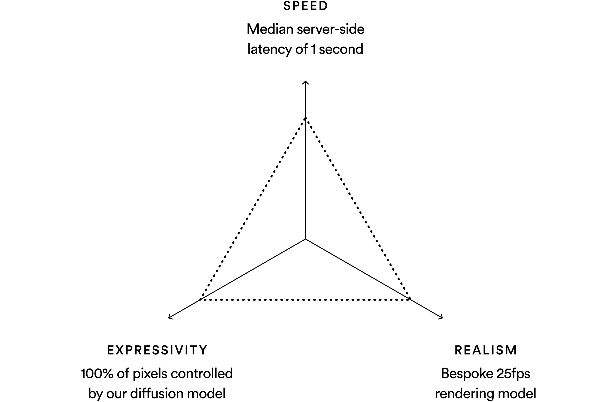 Real-time AI persona rendered by AI Now's diffusion model